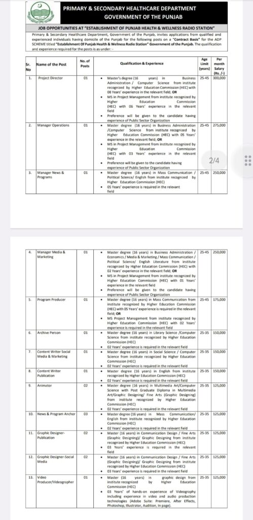 NTS Punjab Health Department Jobs October 2023
