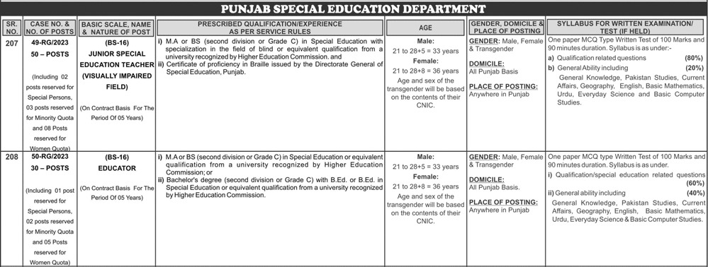 Punjab Special Education Department Jobs 2023 page 2